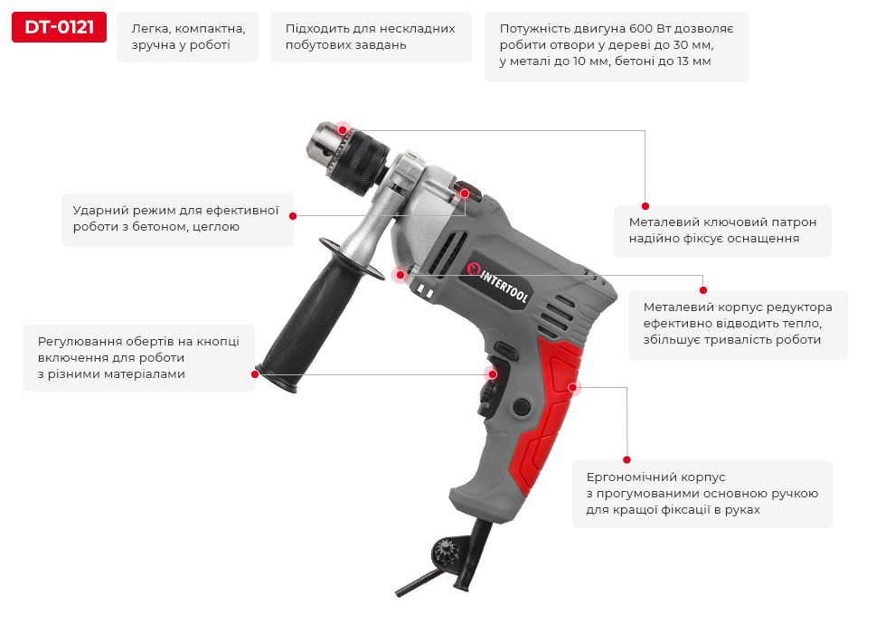 Переваги моделі