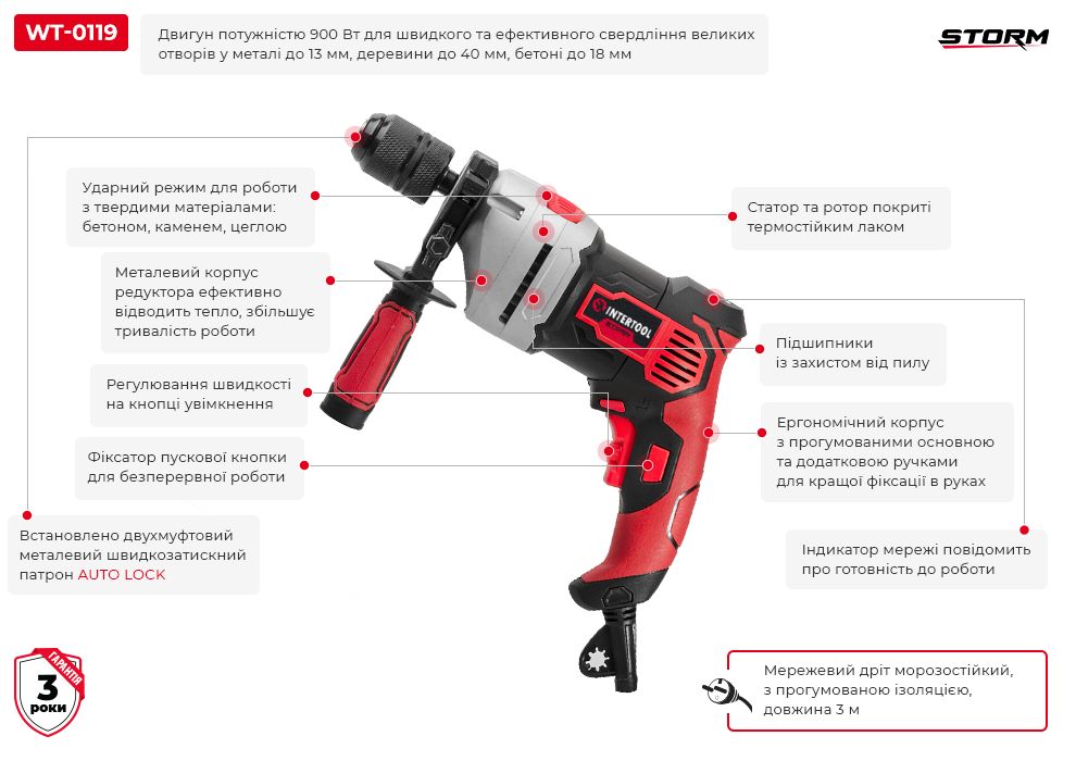 Переваги моделі