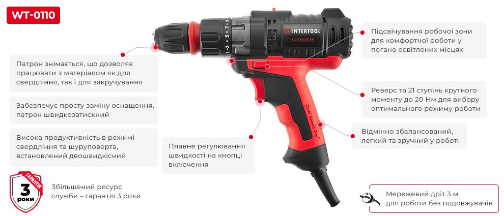Переваги моделі