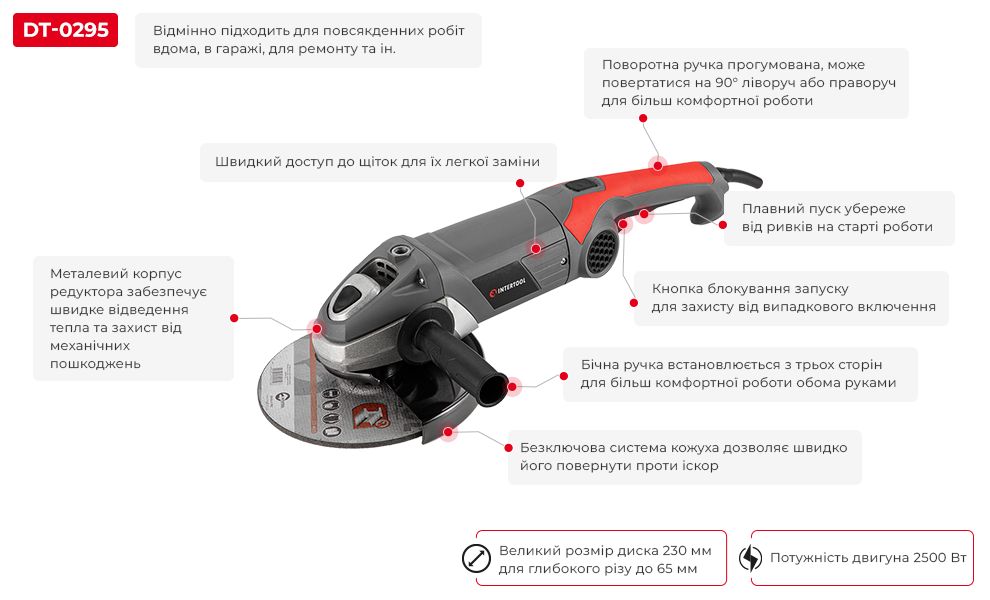 Переваги моделі