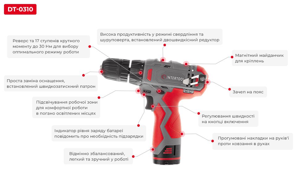 Переваги моделі