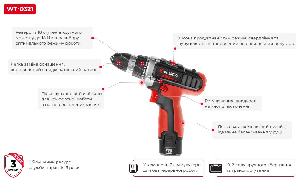 Переваги моделі