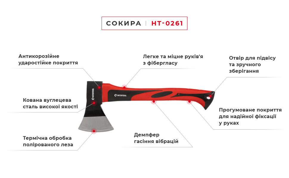 Переваги моделі