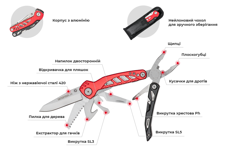 Переваги моделі