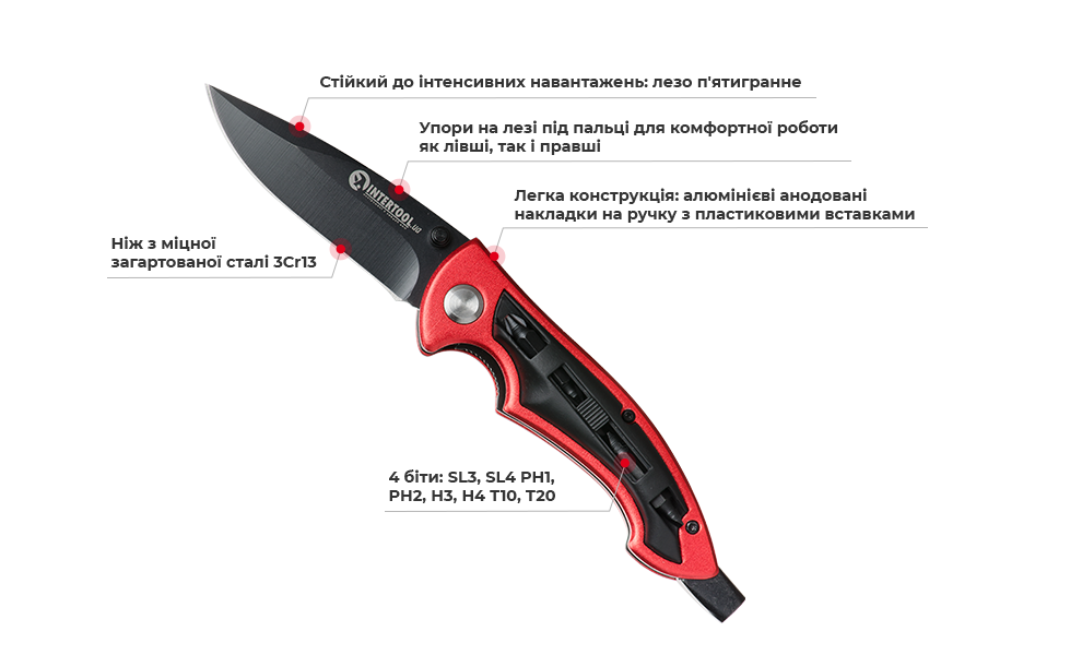 Переваги моделі