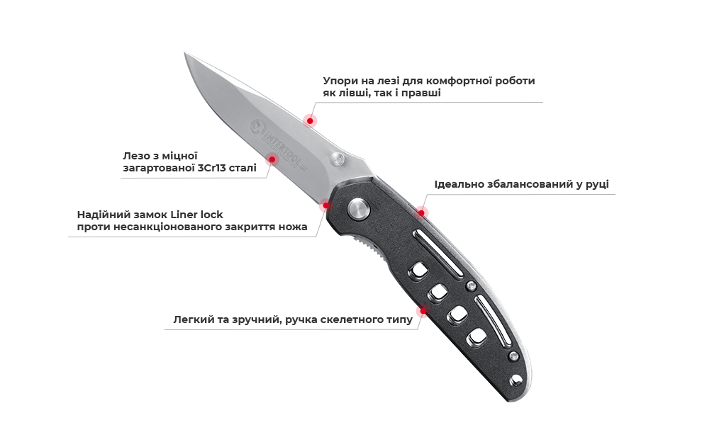 Переваги моделі