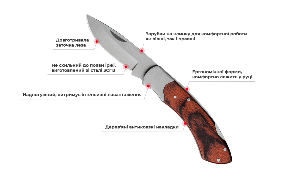 Переваги моделі