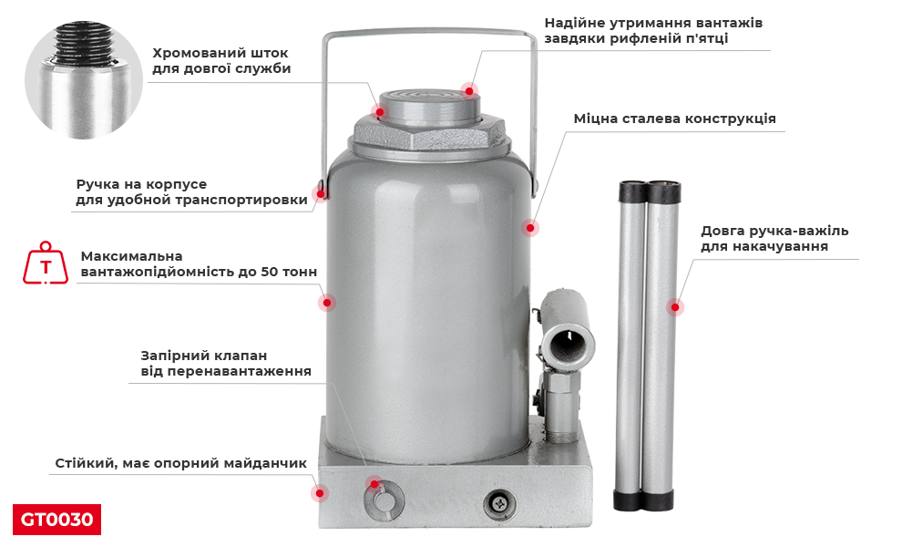 Переваги моделі