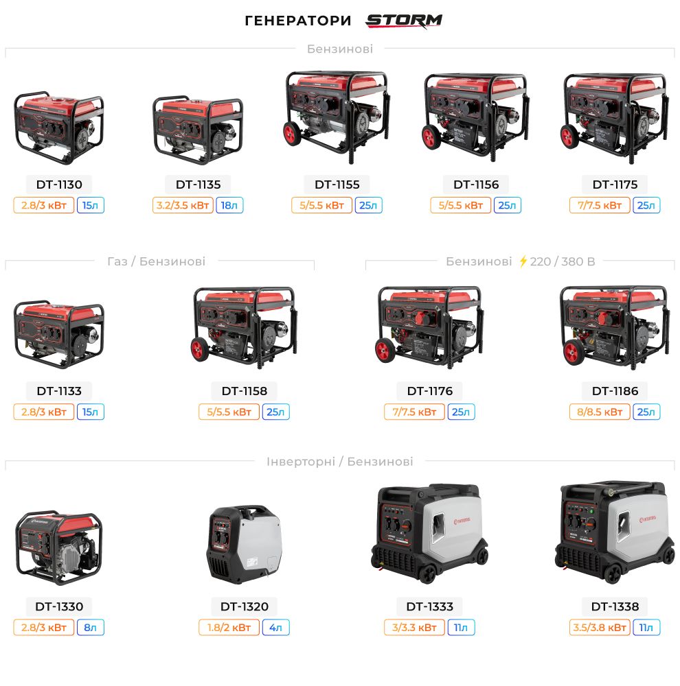 Лінійка генераторів