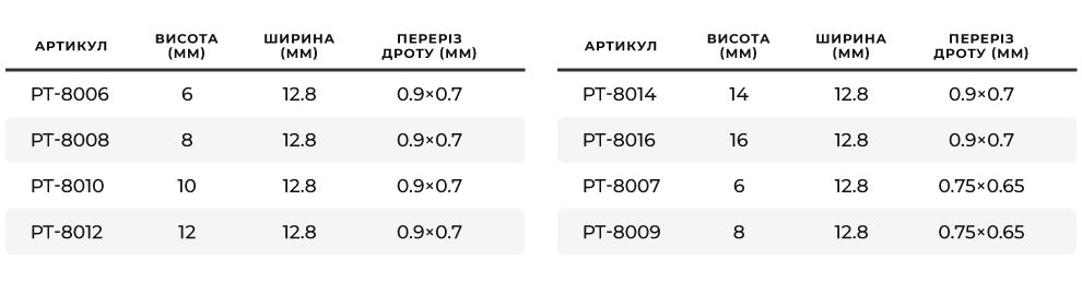 Асортимент
