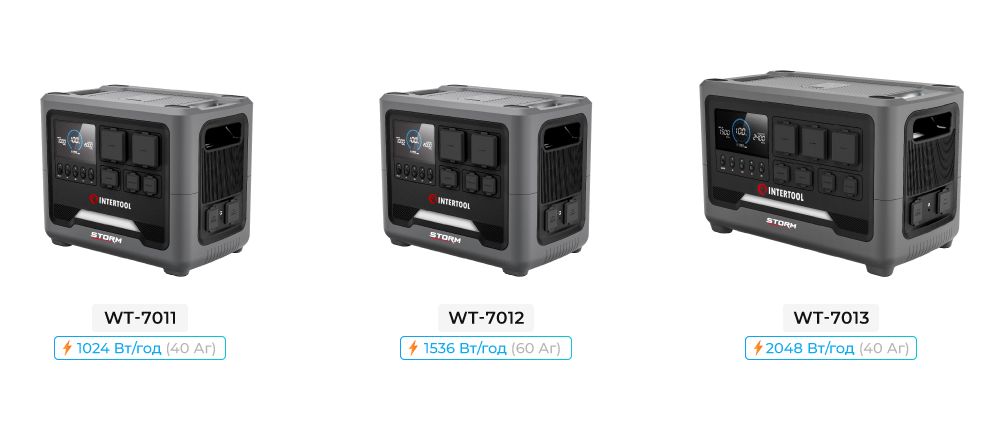 Лінійка зарядних станцій