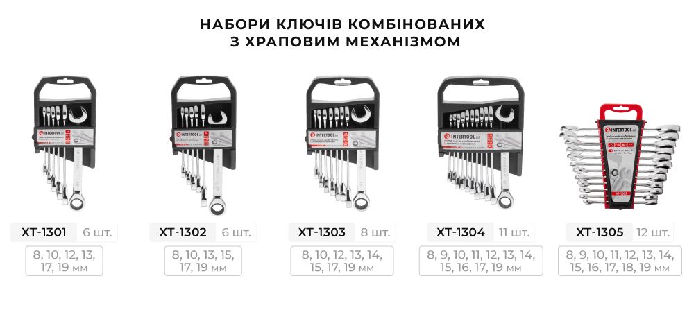 Лінійка наборів ключів комбінованих