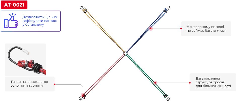 Переваги моделі