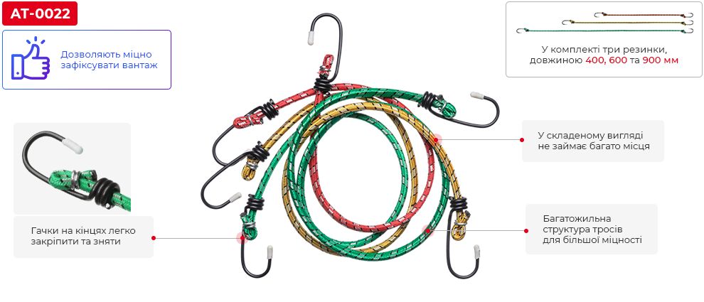 Переваги моделі