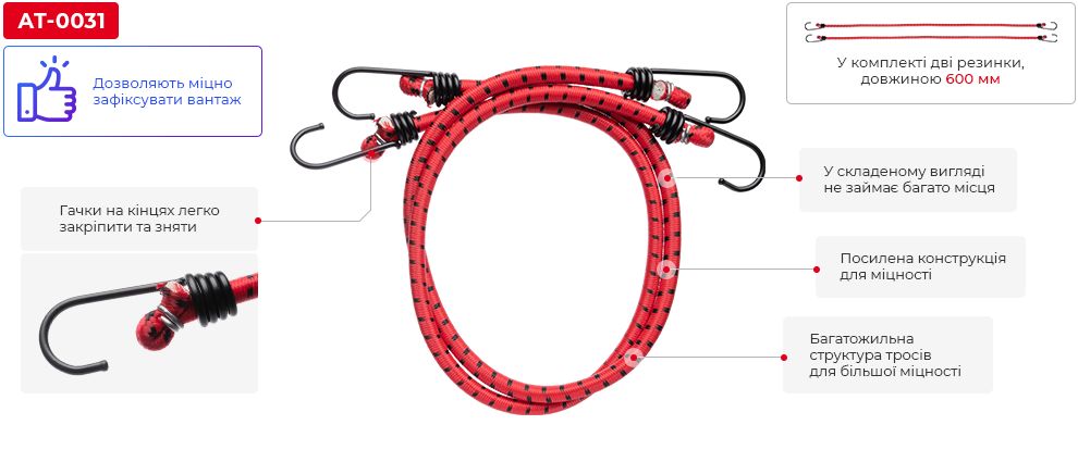 Переваги моделі