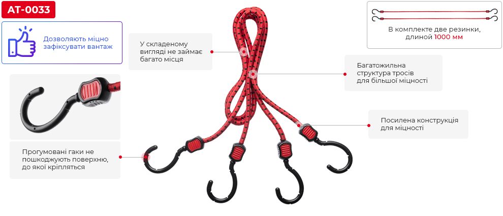 Переваги моделі
