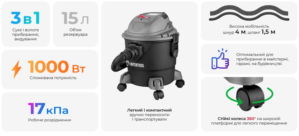 Переваги моделі