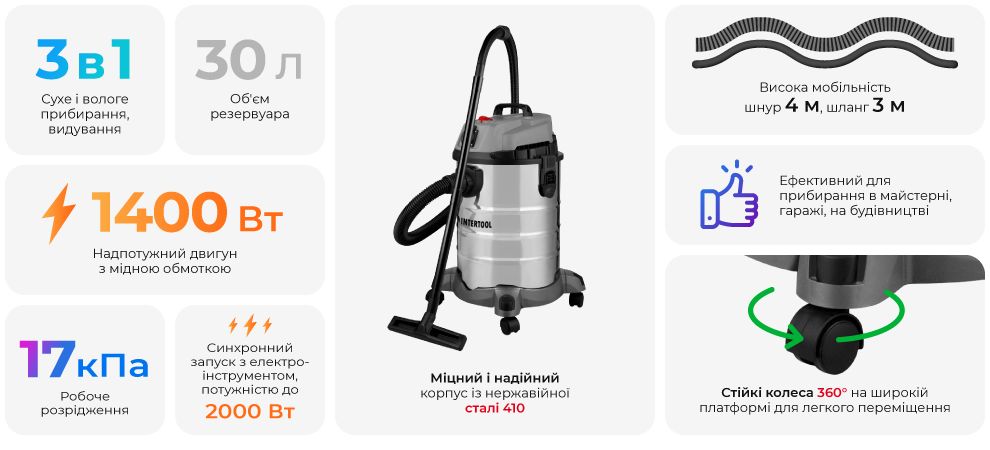 Переваги моделі