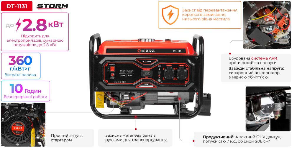Переваги моделі