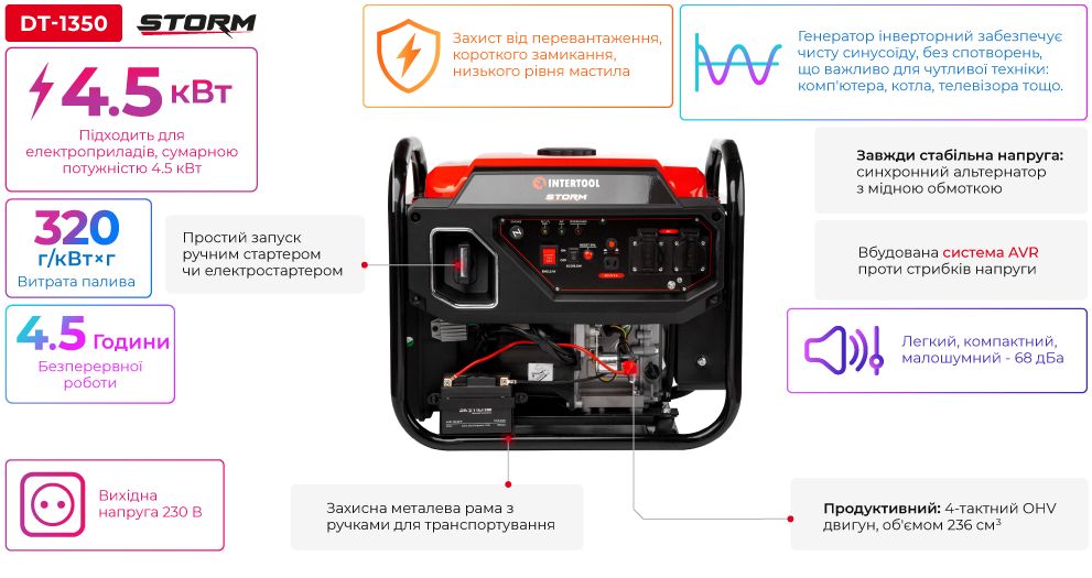 Переваги моделі