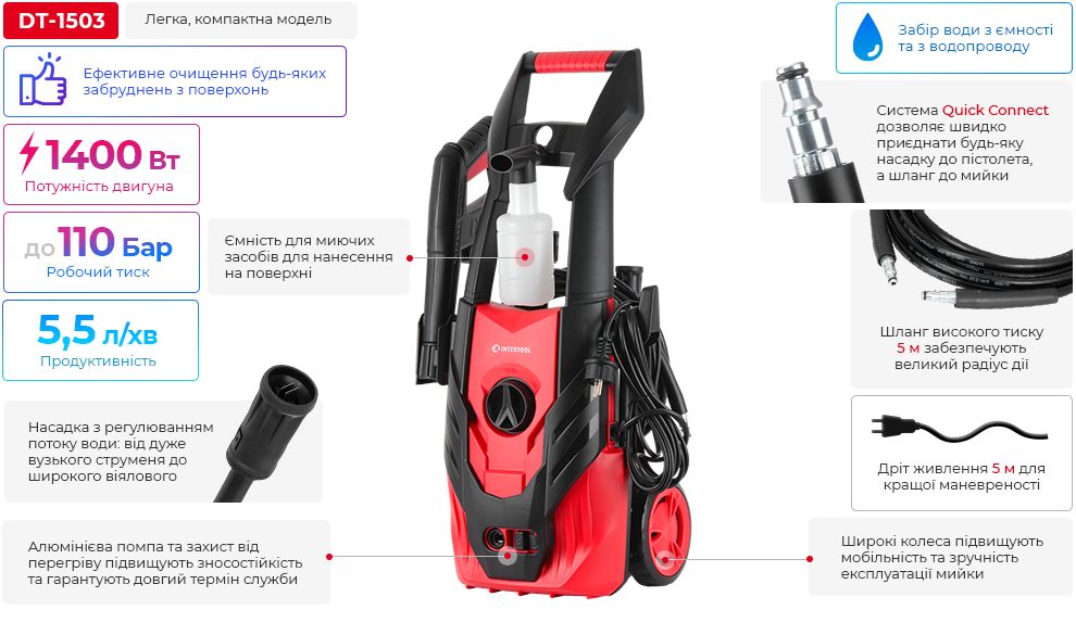 Переваги моделі