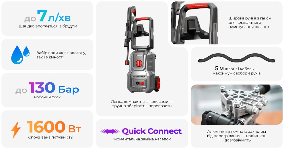 Переваги моделі