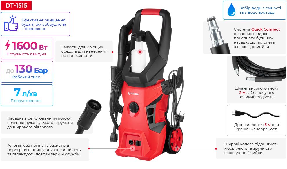 Переваги моделі