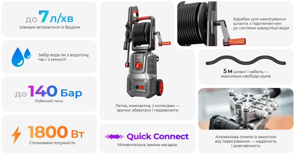 Переваги моделі