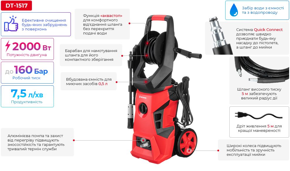 Переваги моделі