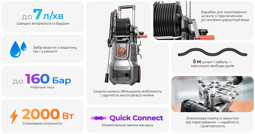 Переваги моделі