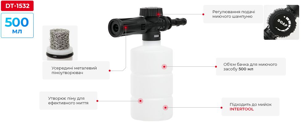 Переваги моделі