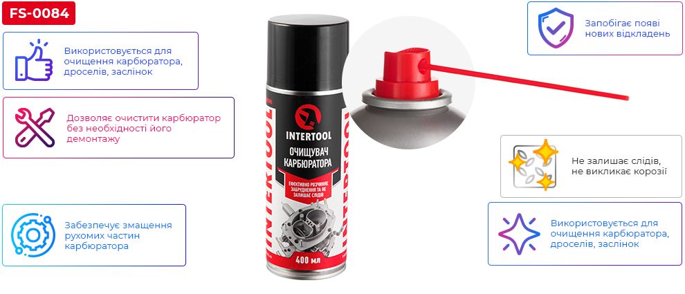 Переваги моделі