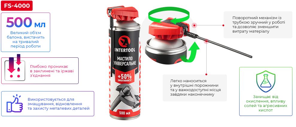 Переваги моделі