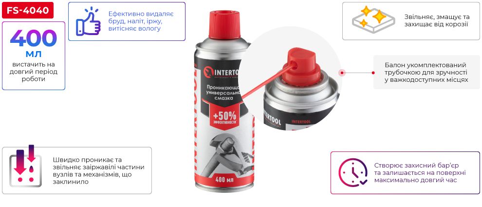 Переваги моделі