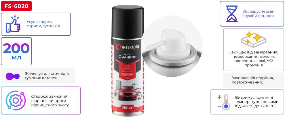 Переваги моделі