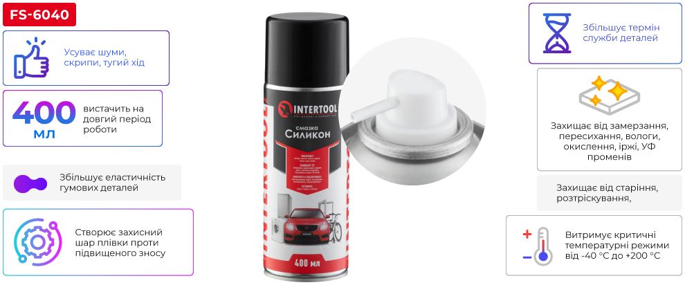 Переваги моделі