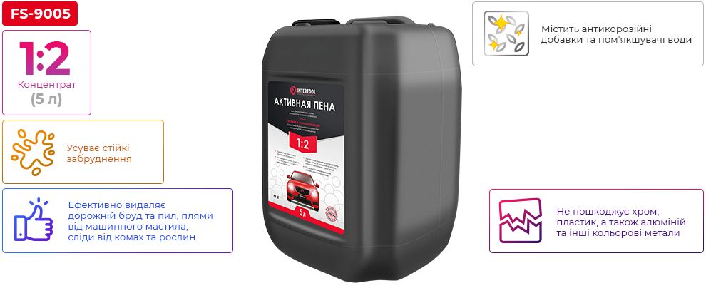 Переваги моделі