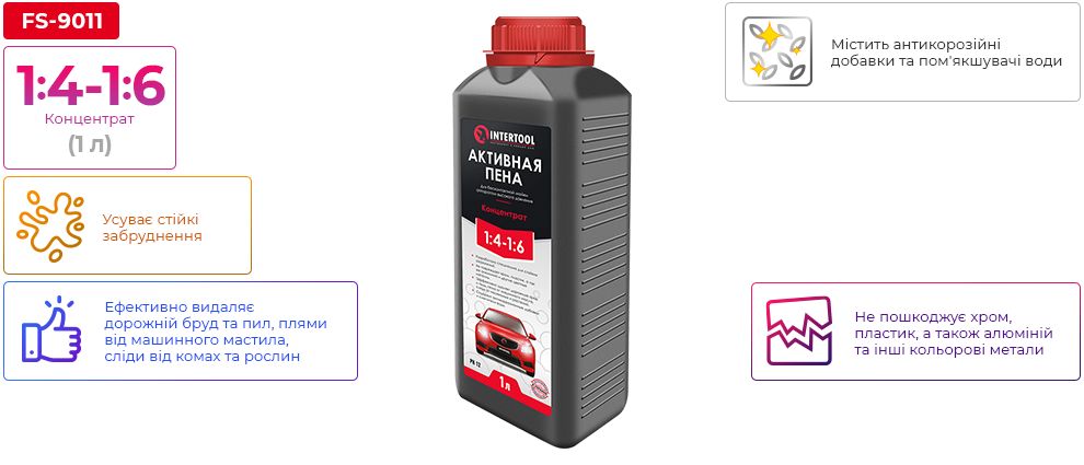 Переваги моделі