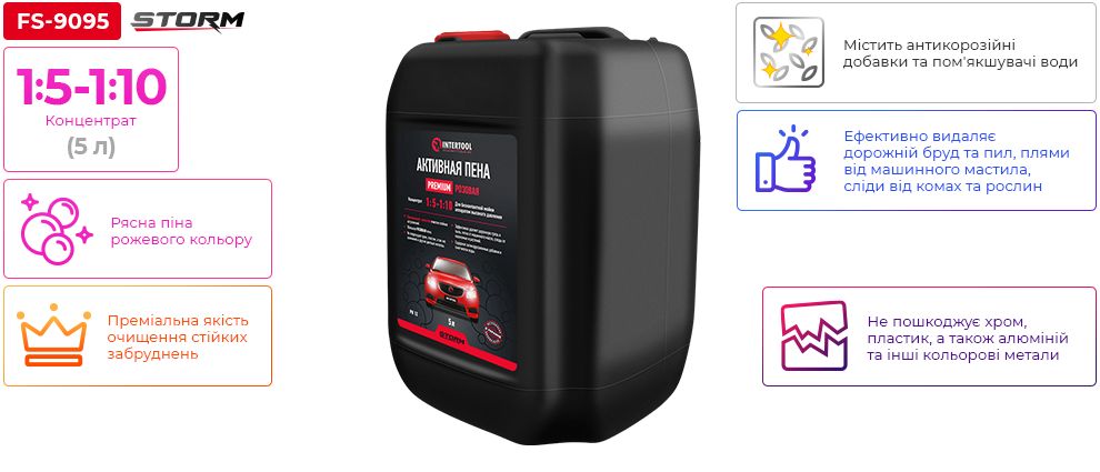 Переваги моделі