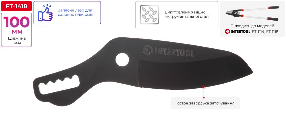 Переваги моделі