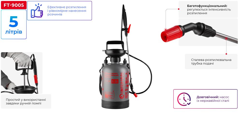 Переваги моделі