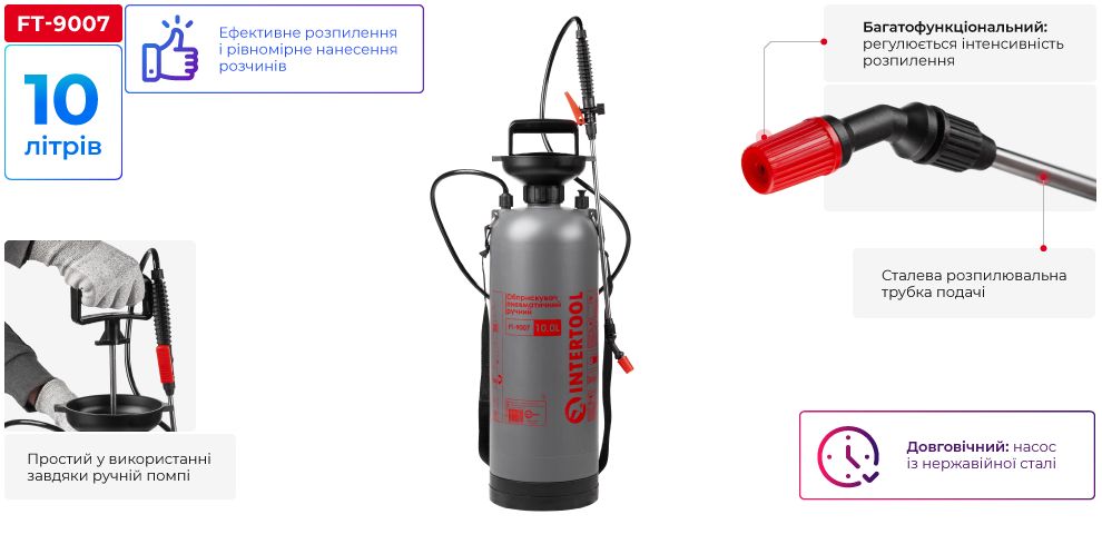 Переваги моделі