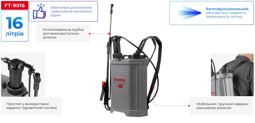 Переваги моделі