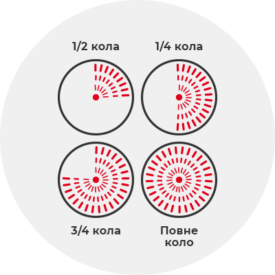 Ефективний полив