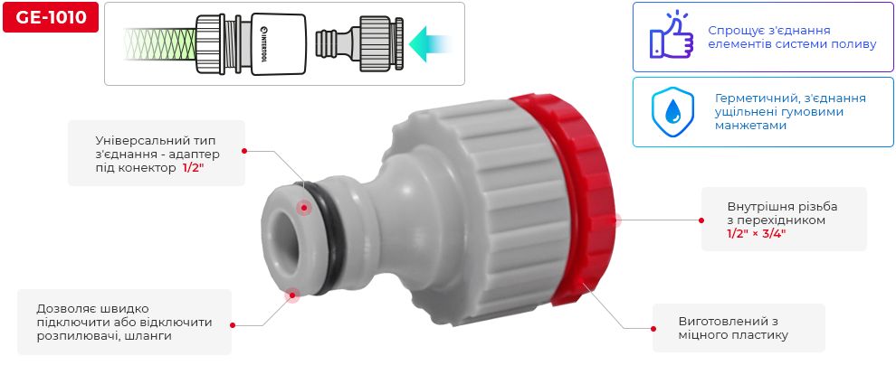 Переваги моделі