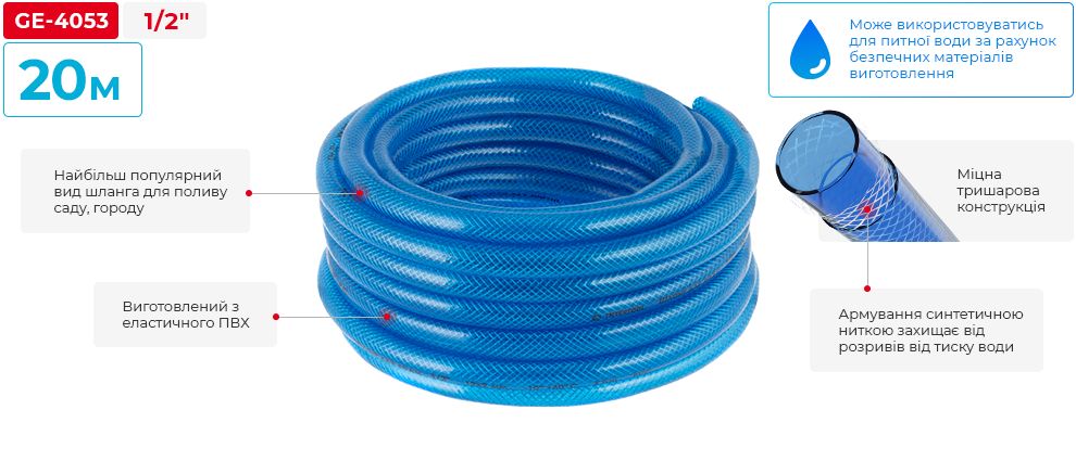 Переваги моделі