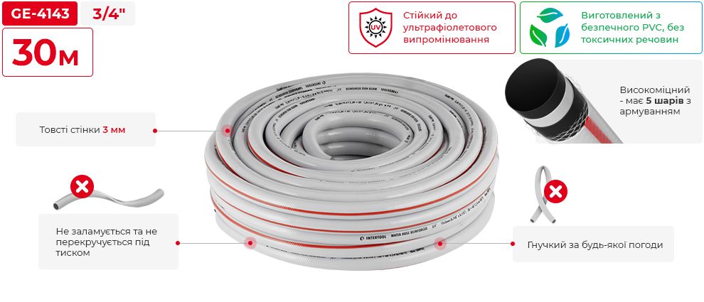 Переваги моделі