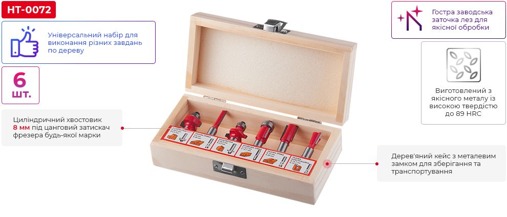 Переваги моделі