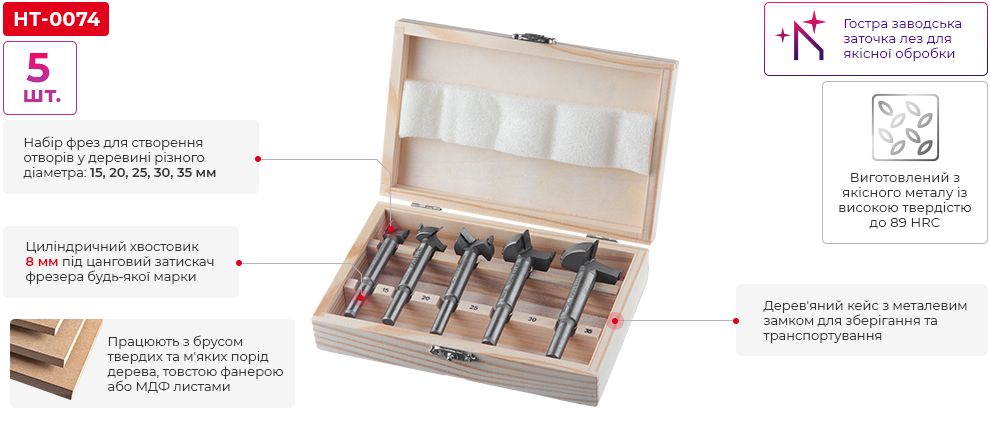 Переваги моделі