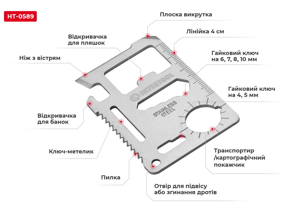 Функціонал